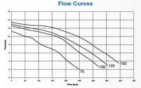 *Waterco Supastream Pumps 1 phase - from £396 inc VAT!